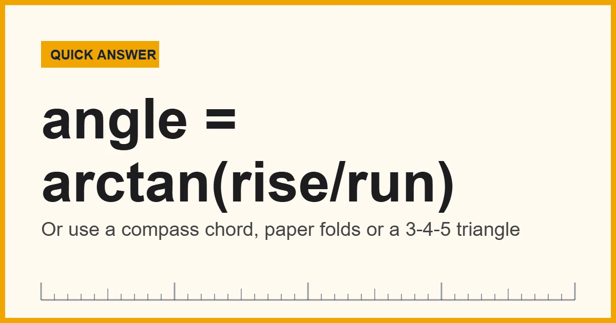 How to measure angles without a protractor using rise and run, a compass chord or paper folds