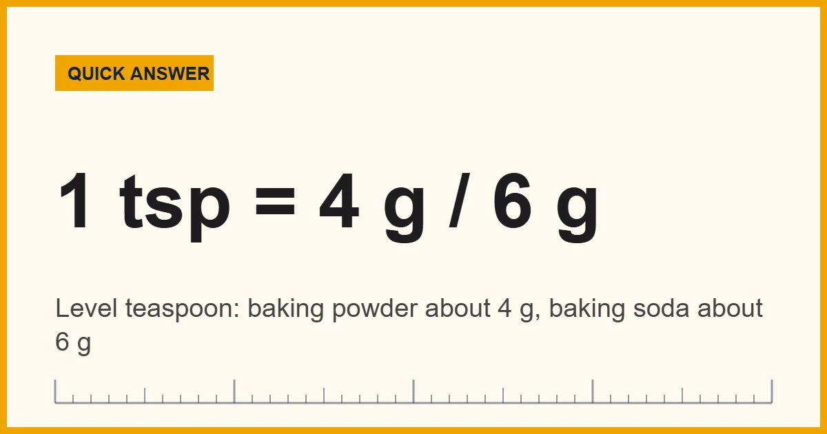 How to measure baking powder and baking soda: grams per level teaspoon