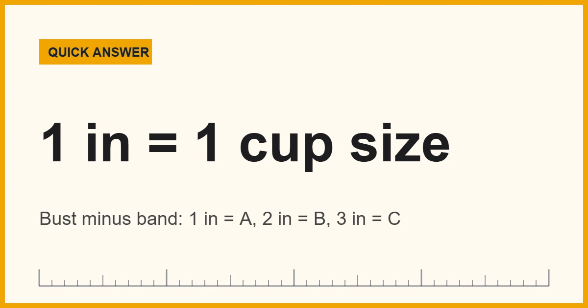 Chart showing how to measure bra size from band and bust measurements