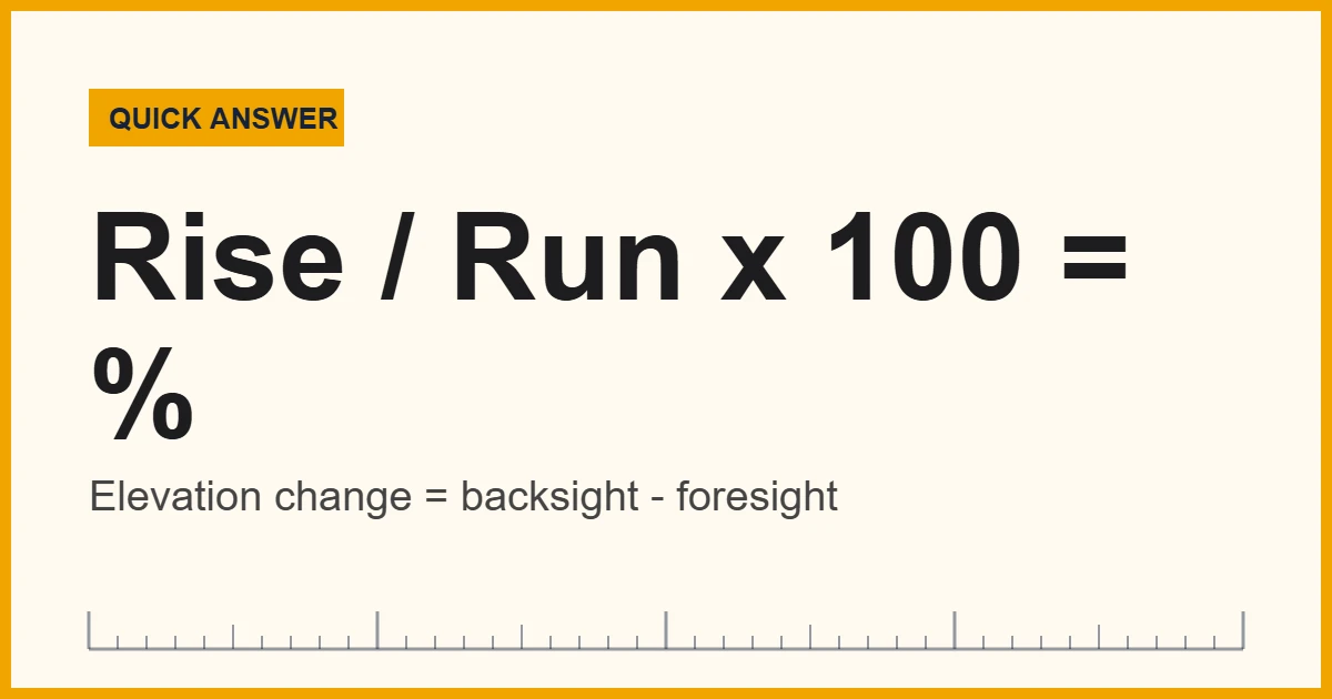 Elevation change measured with an auto level and grade rod: backsight minus foresight