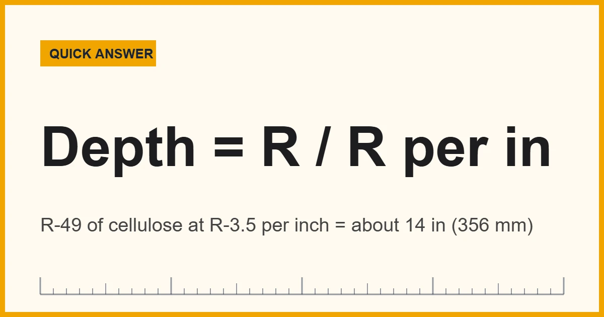 Insulation thickness formula: target R-value divided by R-value per inch