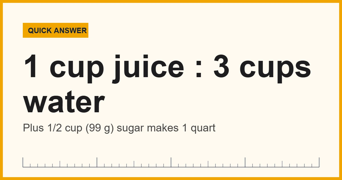 How to measure lemonade ingredients: 1 cup juice, 1/2 cup sugar, 3 cups water