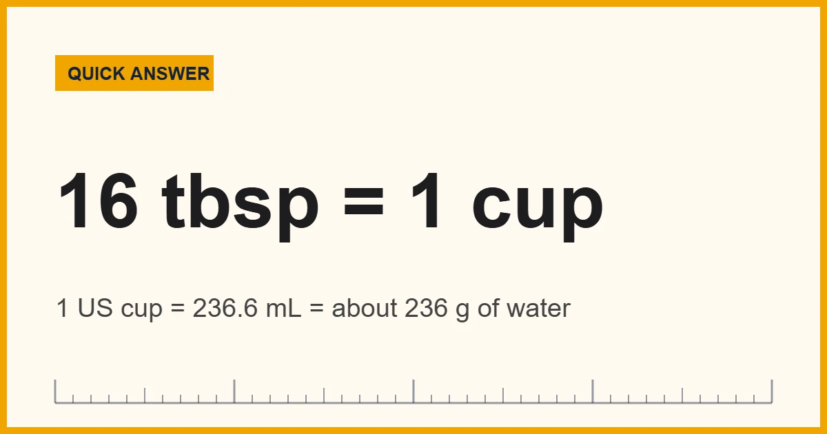 How to measure liquid without a measuring cup: 16 tablespoons equal 1 US cup
