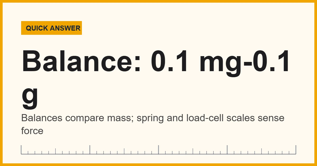 Tools used to measure mass, from a triple beam balance to an analytical balance