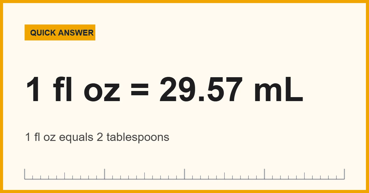 Measure ingredients for mocktails with a jigger: 1 fl oz equals 29.57 mL