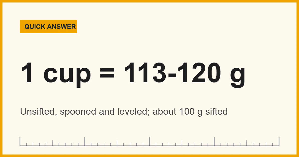 How to measure powdered sugar: one unsifted cup weighs about 113 to 120 grams