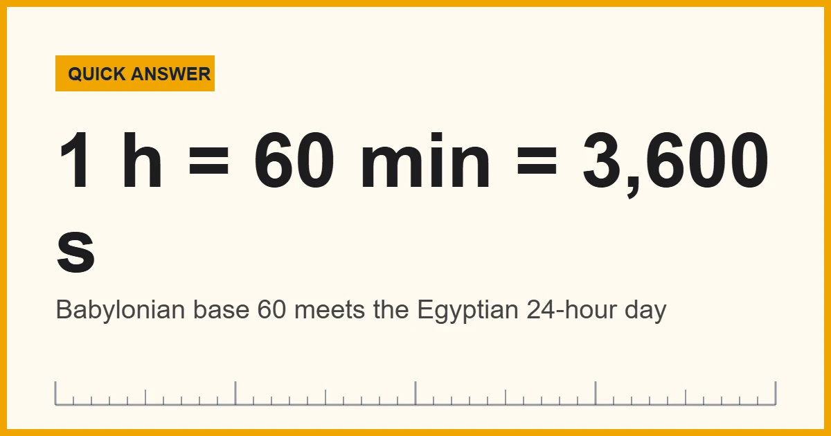 Why we measure time in 60s: 1 hour = 60 minutes = 3,600 seconds