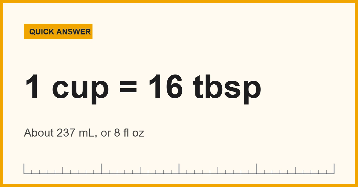 Measuring cup substitute chart: 16 tablespoons equal 1 cup