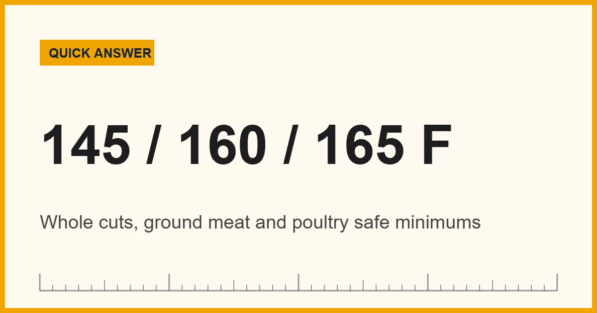 Meat thermometer doneness chart reading 145 F in a pork chop