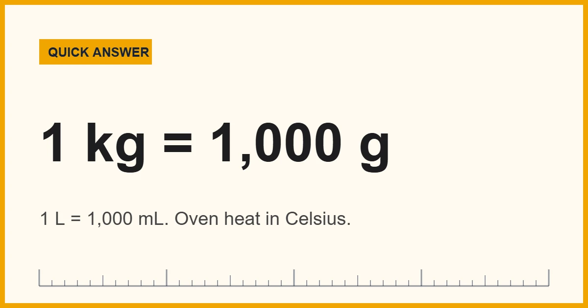 Metric system in cooking shown with a kitchen scale in grams and a measuring jug in milliliters