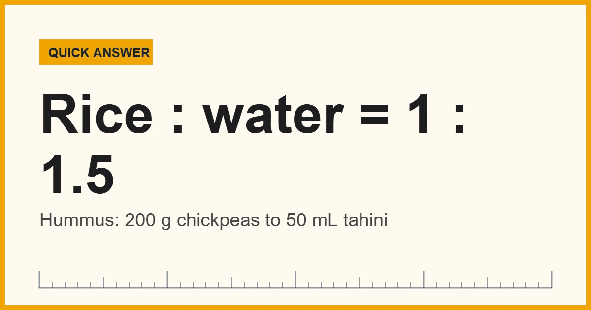 Middle Eastern dishes ingredient weights and ratios