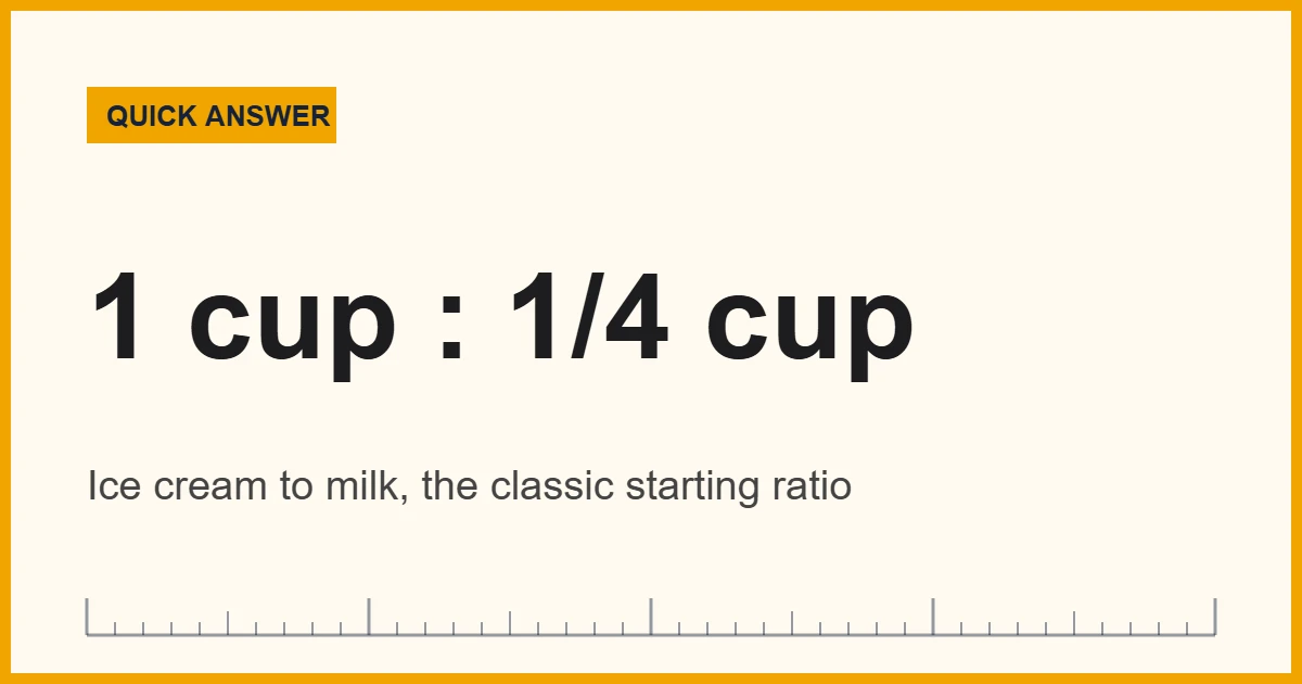 Ice cream and milk measured to measure ingredients for milkshakes