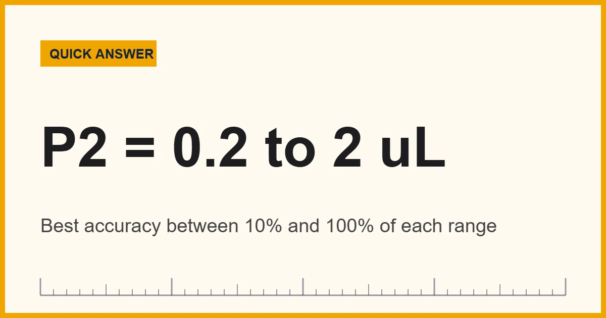 Minimum pipette volume chart: a P2 micropipette reaches 0.2 uL