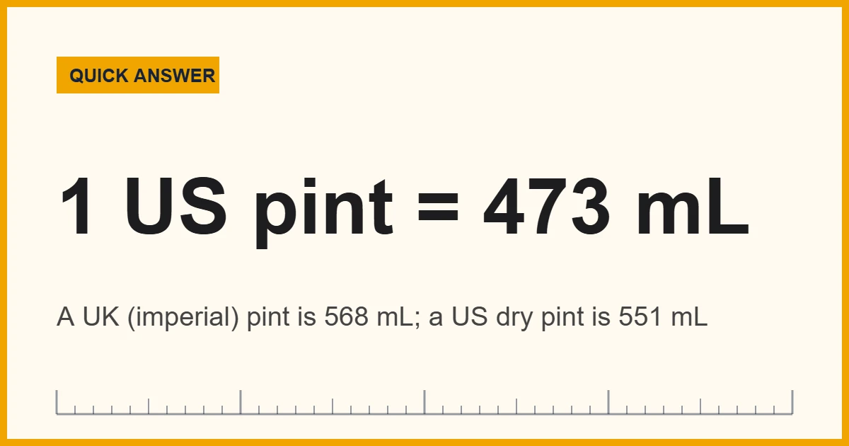 Chart showing how many ml in a pint: 473 mL in a US pint and 568 mL in a UK pint