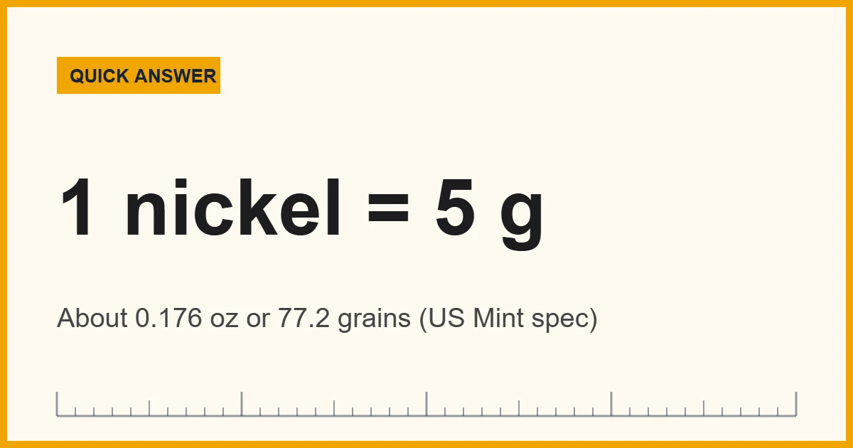 Nickel weight card showing one US nickel equals 5 grams or about 0.176 ounces