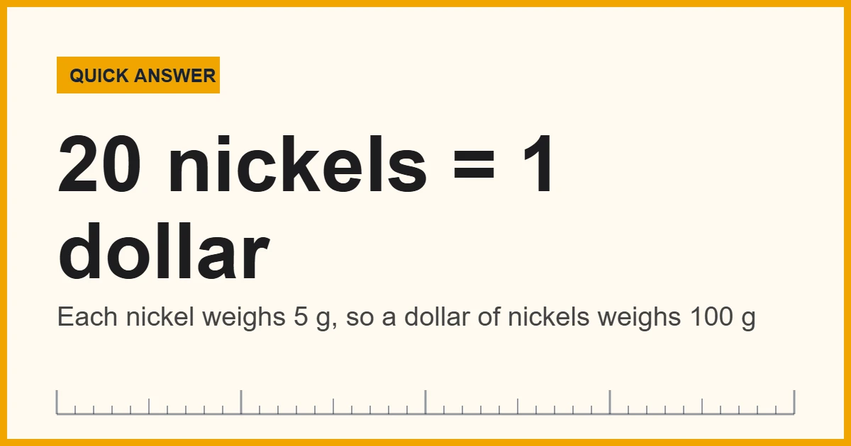 How many nickels in a dollar: 20 nickels make 1 dollar and weigh 100 grams
