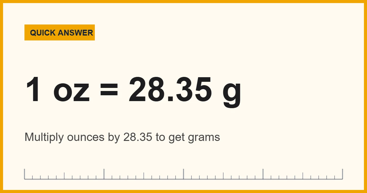 Ounces to grams card showing that 1 oz equals 28.35 g for cooking
