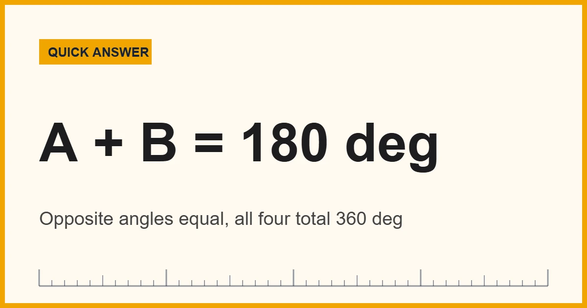 Parallelogram angles: opposite angles are equal and neighbors add to 180 degrees