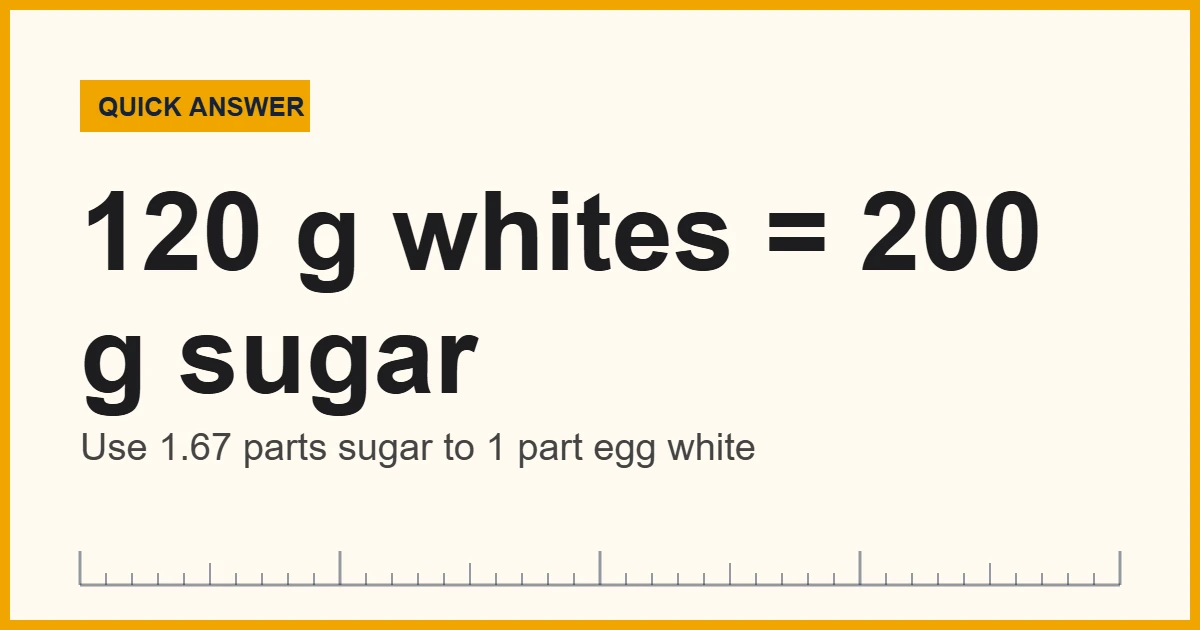 Scale, egg whites and sugar showing how to measure pavlova ingredients