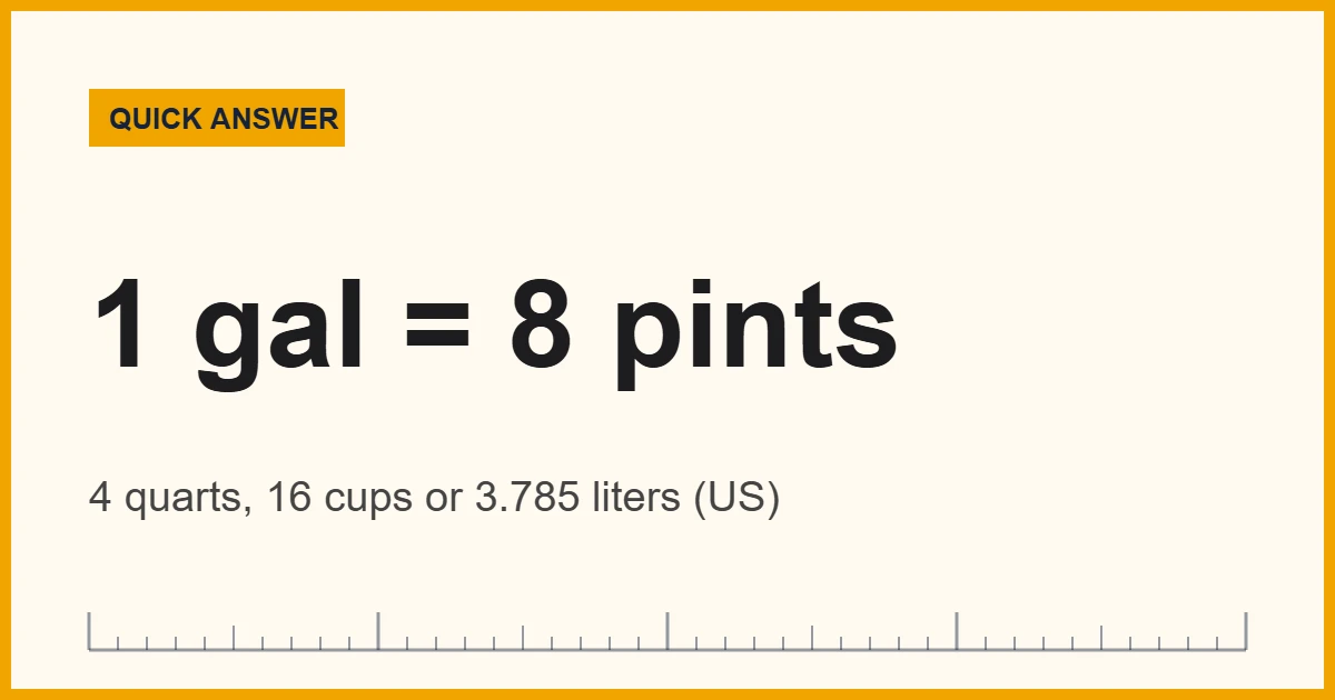 Chart showing there are 8 pints in a gallon, 4 quarts or 3.785 liters