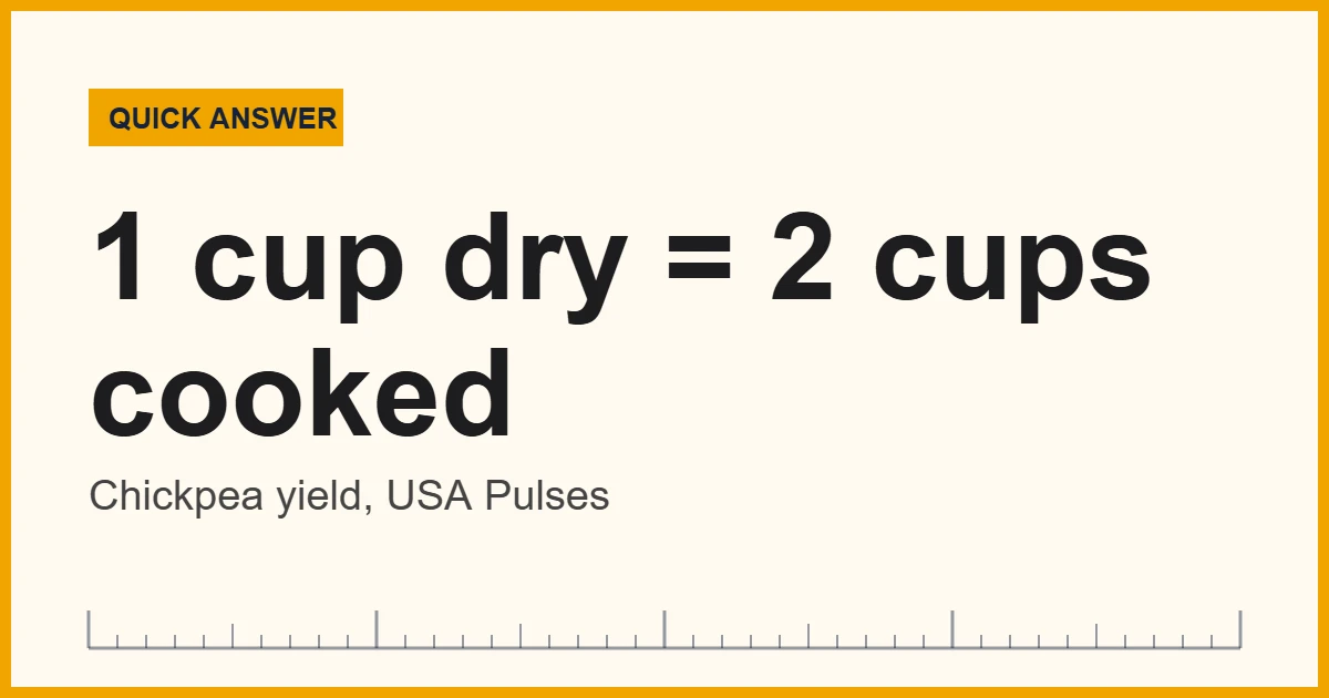 Plant-based cooking measurements: 1 cup dry chickpeas makes about 2 cups cooked