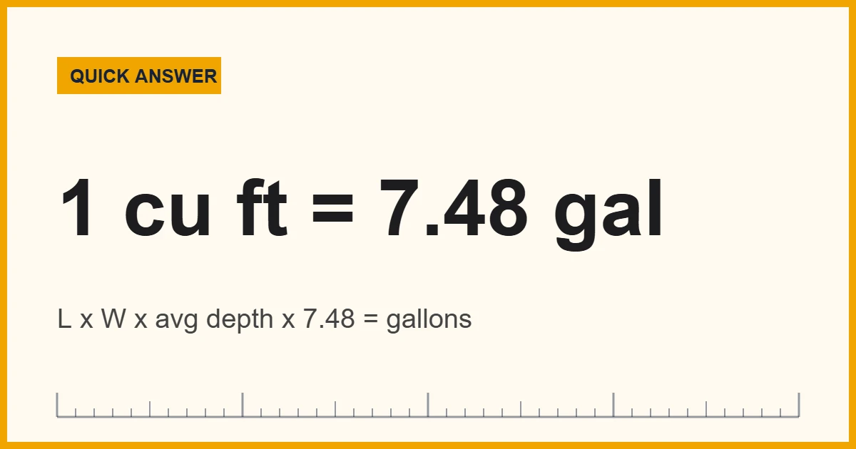 Pool volume formula: length x width x average depth x 7.48 gallons