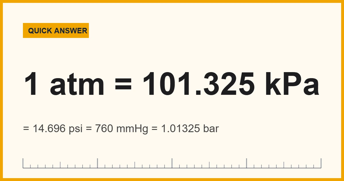 Chart showing the pressure of a gas: 1 atm equals 101.325 kPa, 14.696 psi and 760 mmHg