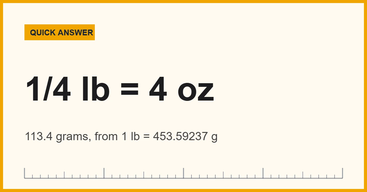 A quarter pound equals 4 ounces or 113.4 grams