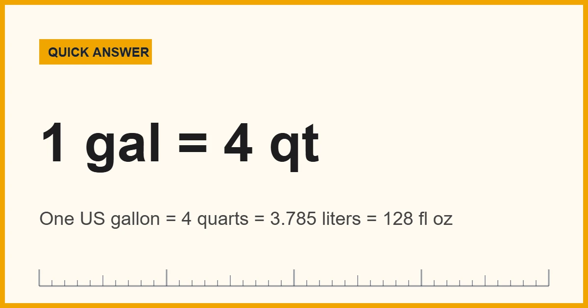 There are 4 quarts in a gallon: one US gallon equals 4 quarts or 3.785 liters