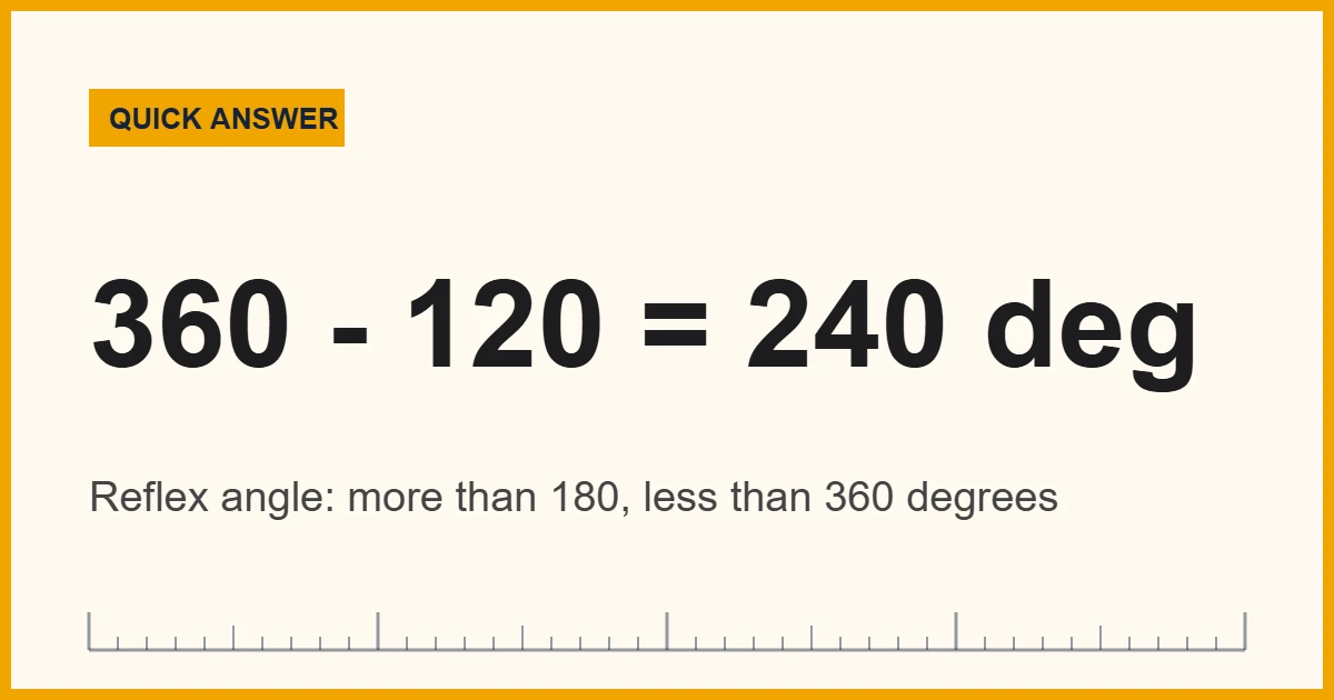 A reflex angle of 240 degrees formed by subtracting a 120-degree inside angle from 360