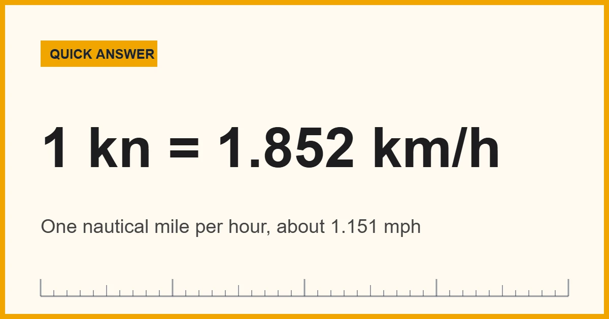Speed in knots explained: 1 knot equals 1.852 km/h or about 1.15 mph
