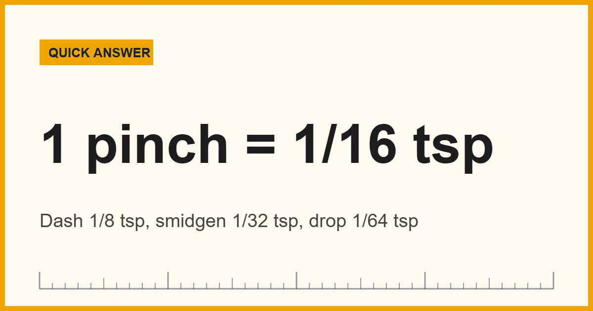 Chart of small quantities in teaspoons: tad, dash, pinch, smidgen and drop