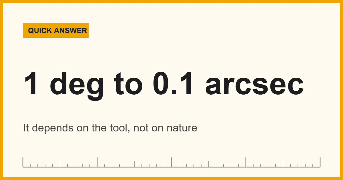 Chart of the smallest angle you can measure with each tool
