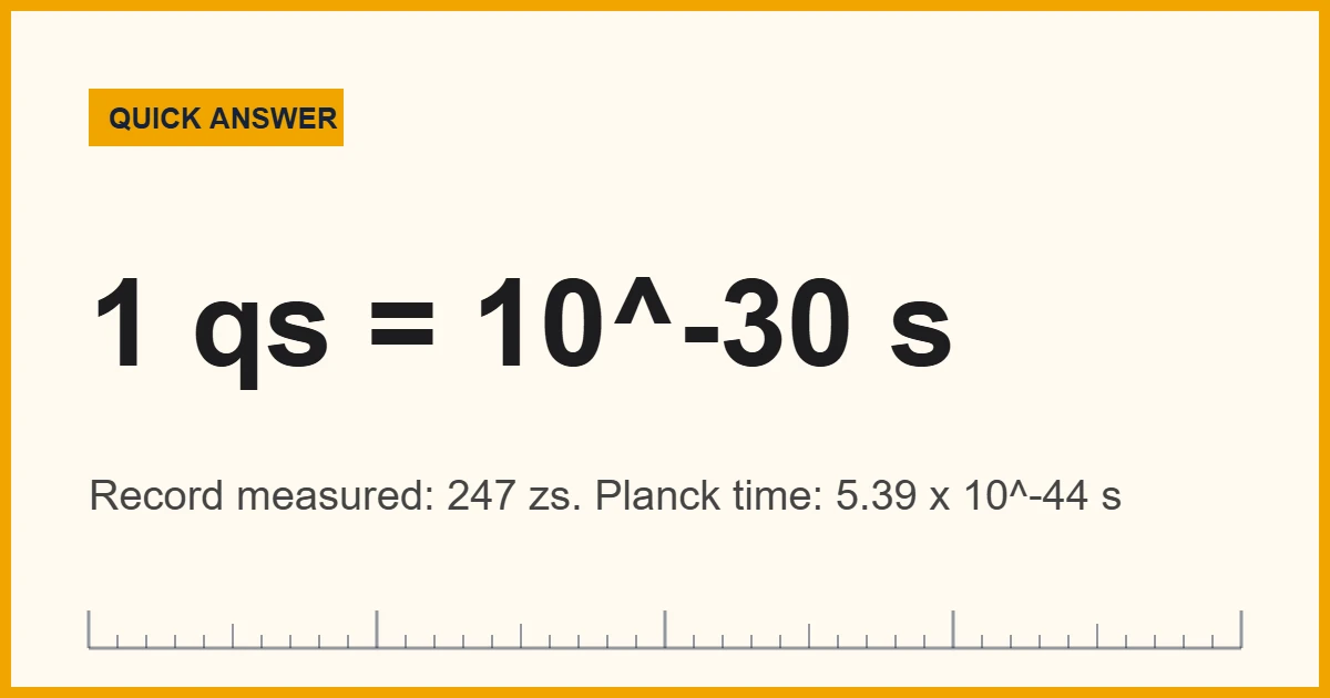The smallest unit of time: quectosecond, zeptosecond record and Planck time compared