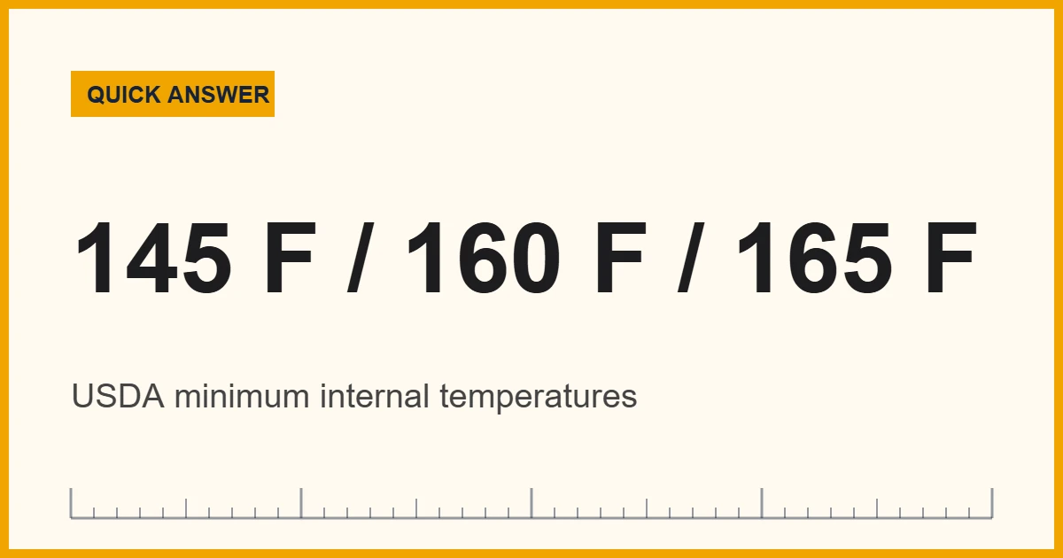 Smoking meat ingredients: salt by weight and USDA safe temperatures