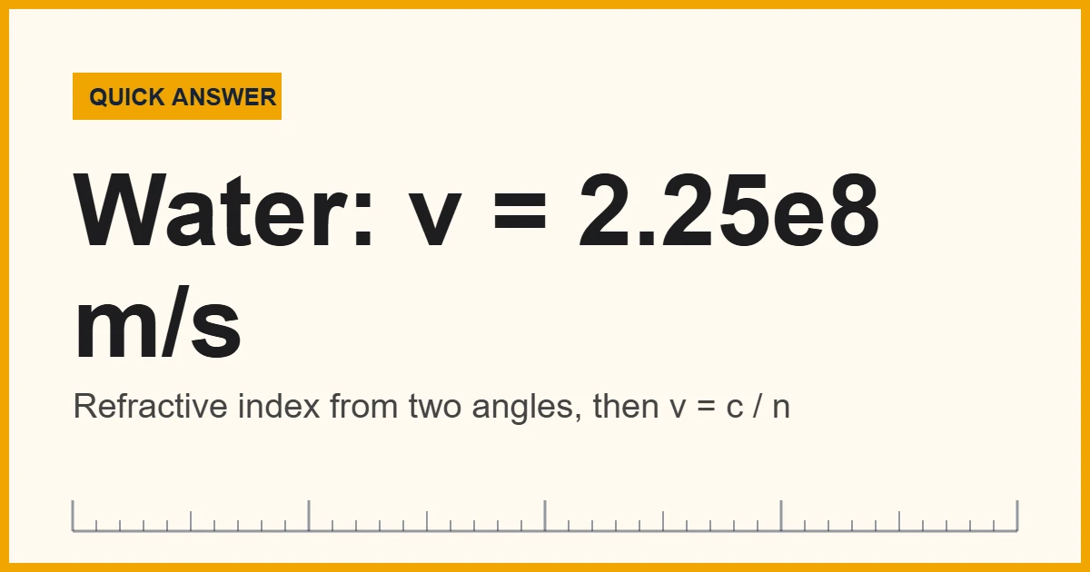 Refractive index of water used with Snell's law to find the speed of light, about 2.25 x 10^8 m/s