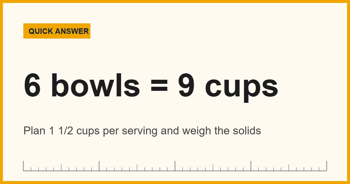 Soup and stew measurements: 6 servings need 9 cups, or 2 1/4 quarts
