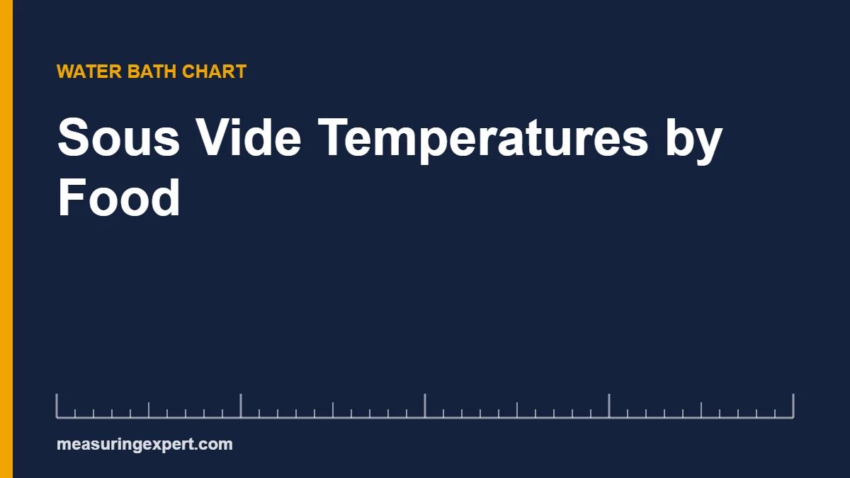 Sous vide temperatures for steak, chicken and fish: 129 F medium-rare steak in a water bath