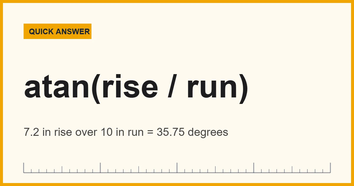 Staircase angle formula: riser height over tread depth, with a 35.75 degree example
