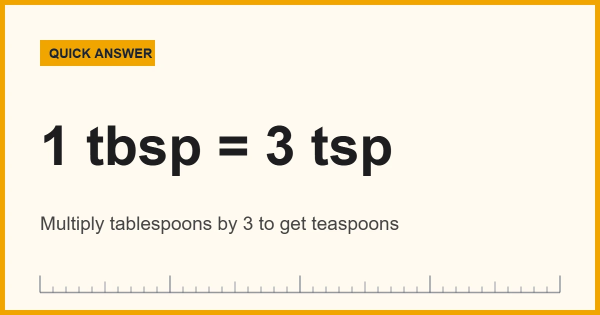 Tablespoons to teaspoons: 1 tablespoon equals 3 teaspoons