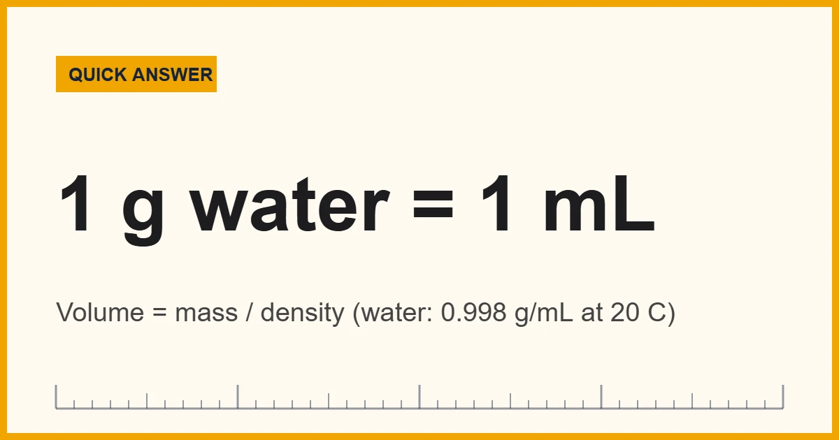 Finding volume with a triple beam balance by weighing displaced water