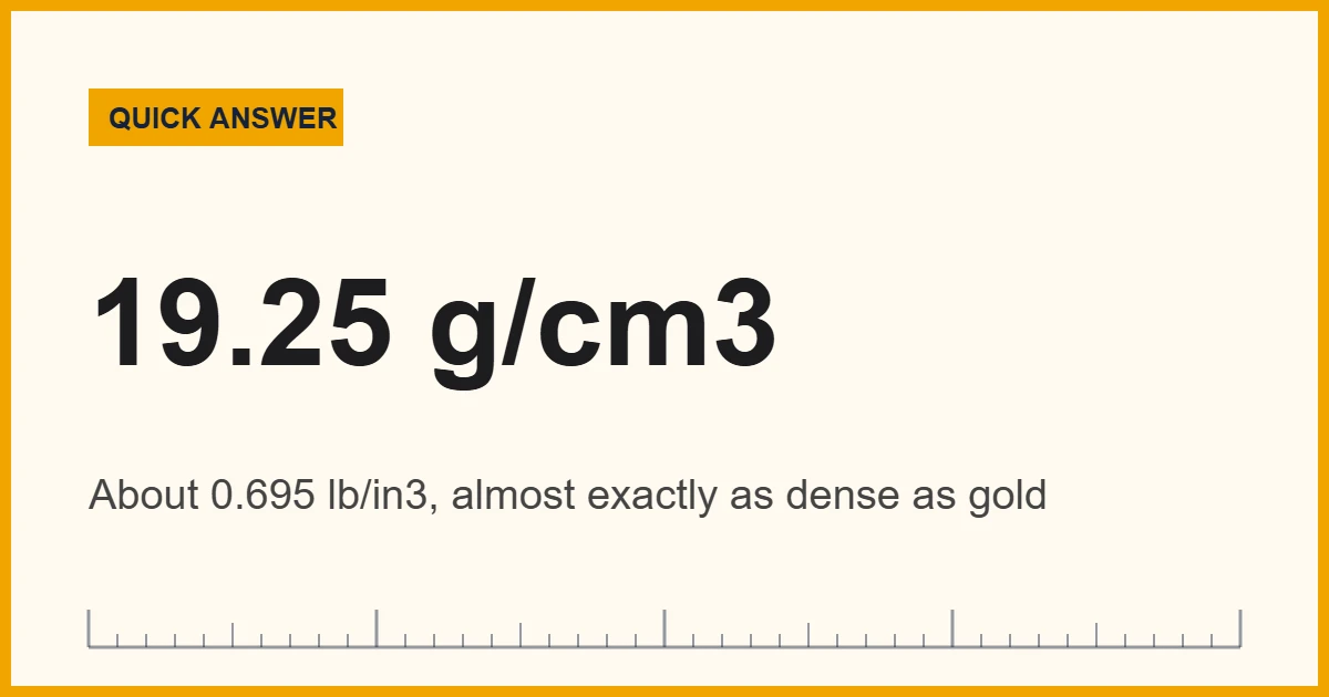 How dense is tungsten: about 19.25 g/cm3, or 0.695 pounds per cubic inch