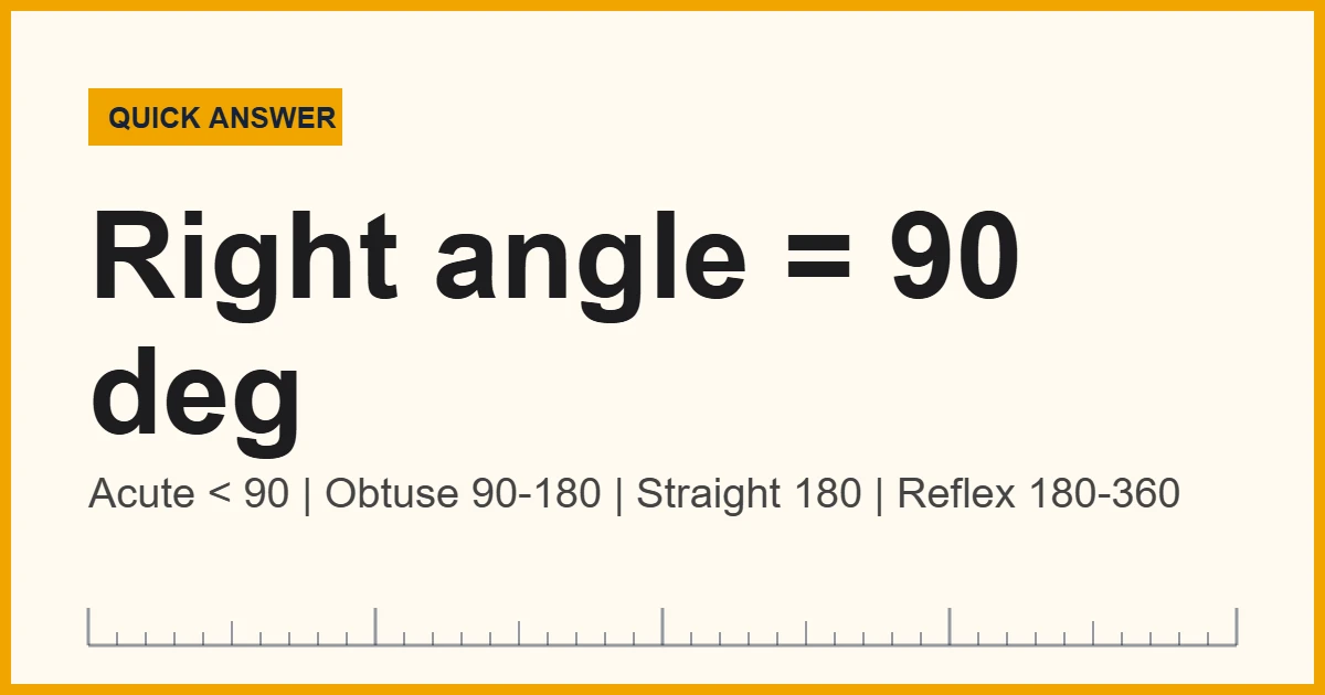 Chart of the main types of angles with their degree ranges