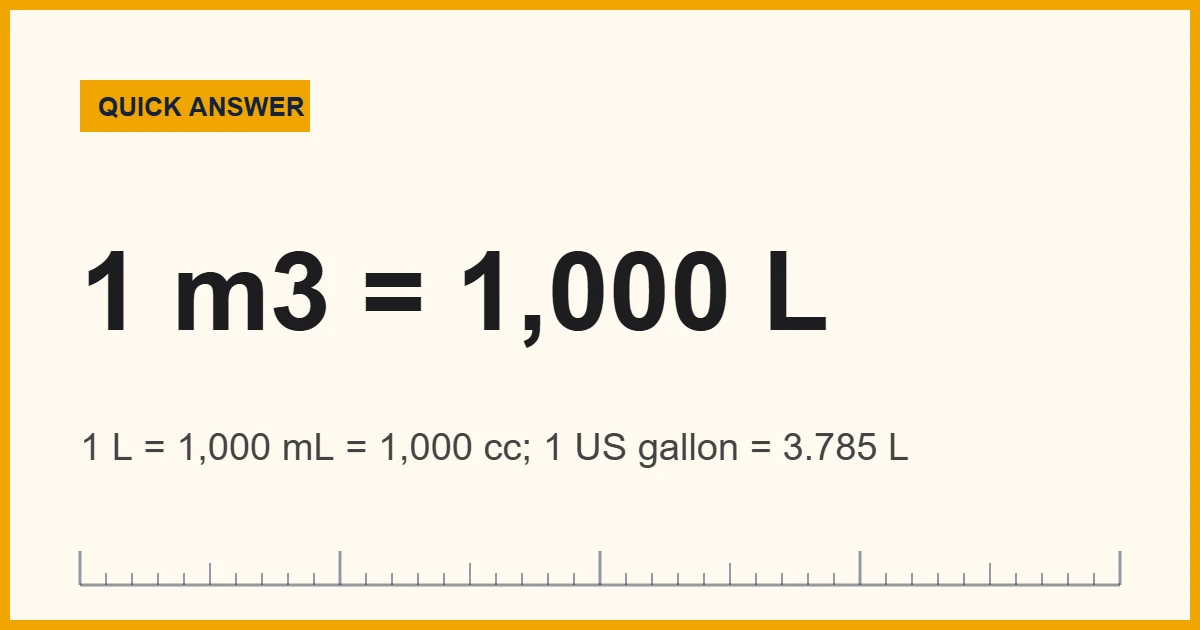 Chart of the main units of volume: cubic meter, liter, milliliter and US gallon