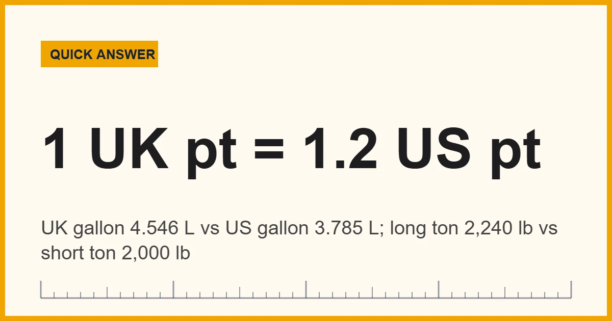 US vs UK units chart comparing UK and US pints, gallons and tons