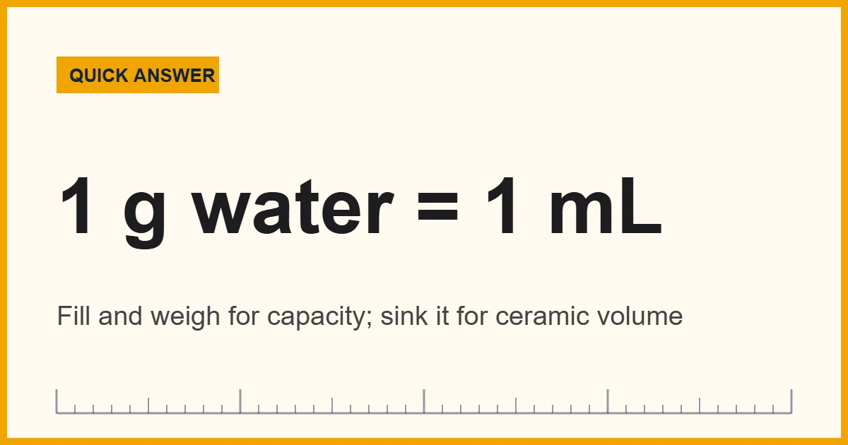 Volume of a teacup: capacity by filling vs material volume by water displacement