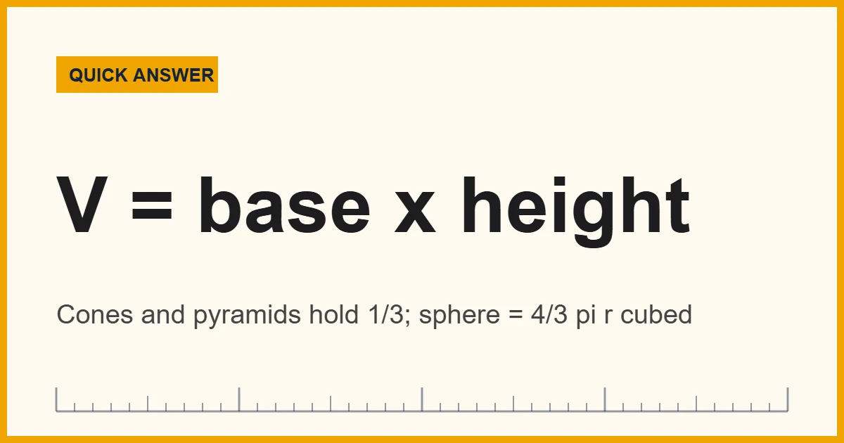Volume of shapes formula card showing cube, cylinder, cone and sphere