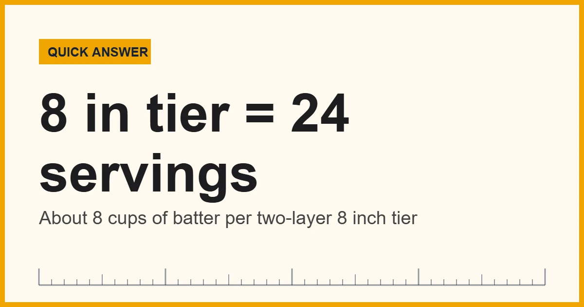 Wedding cake measurements chart showing servings per tier