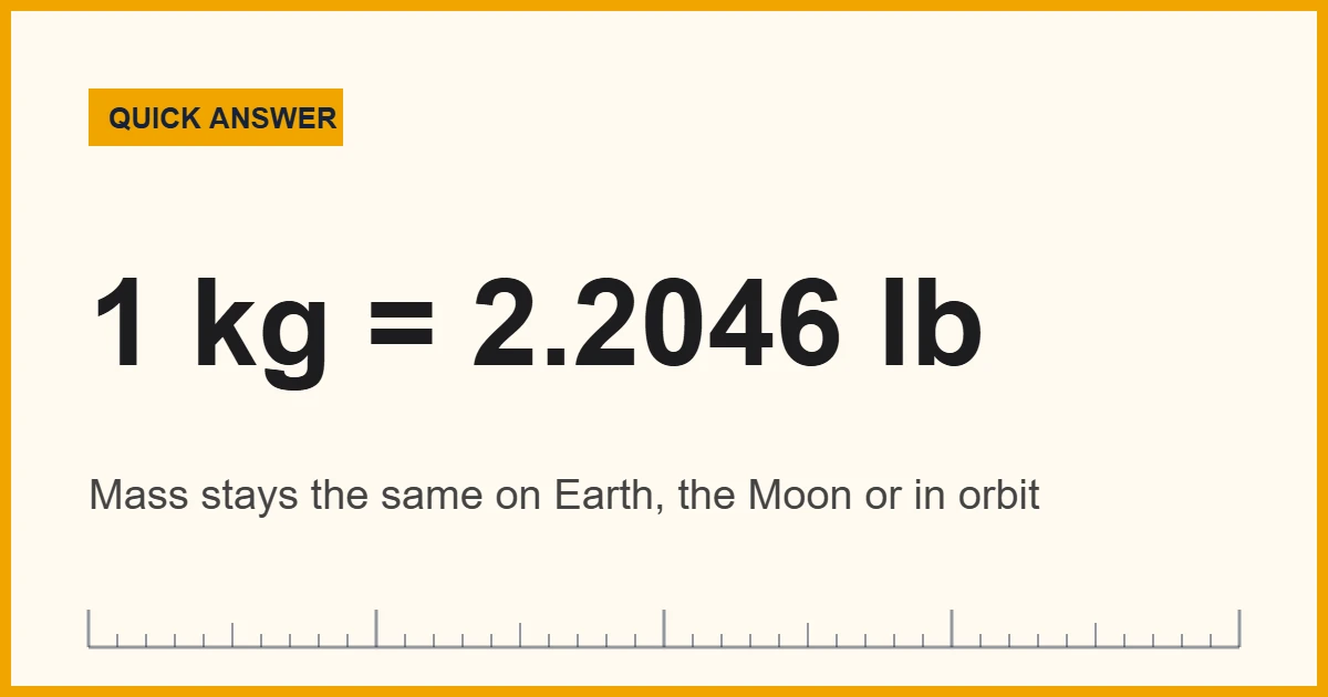 Mass explained: 1 kilogram equals about 2.2046 pounds anywhere in the universe