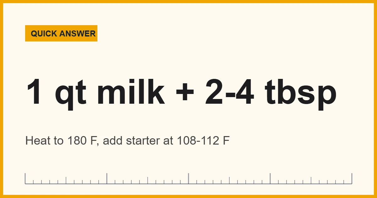 Measure ingredients for yogurt: 1 quart of milk and 2 to 4 tablespoons of starter